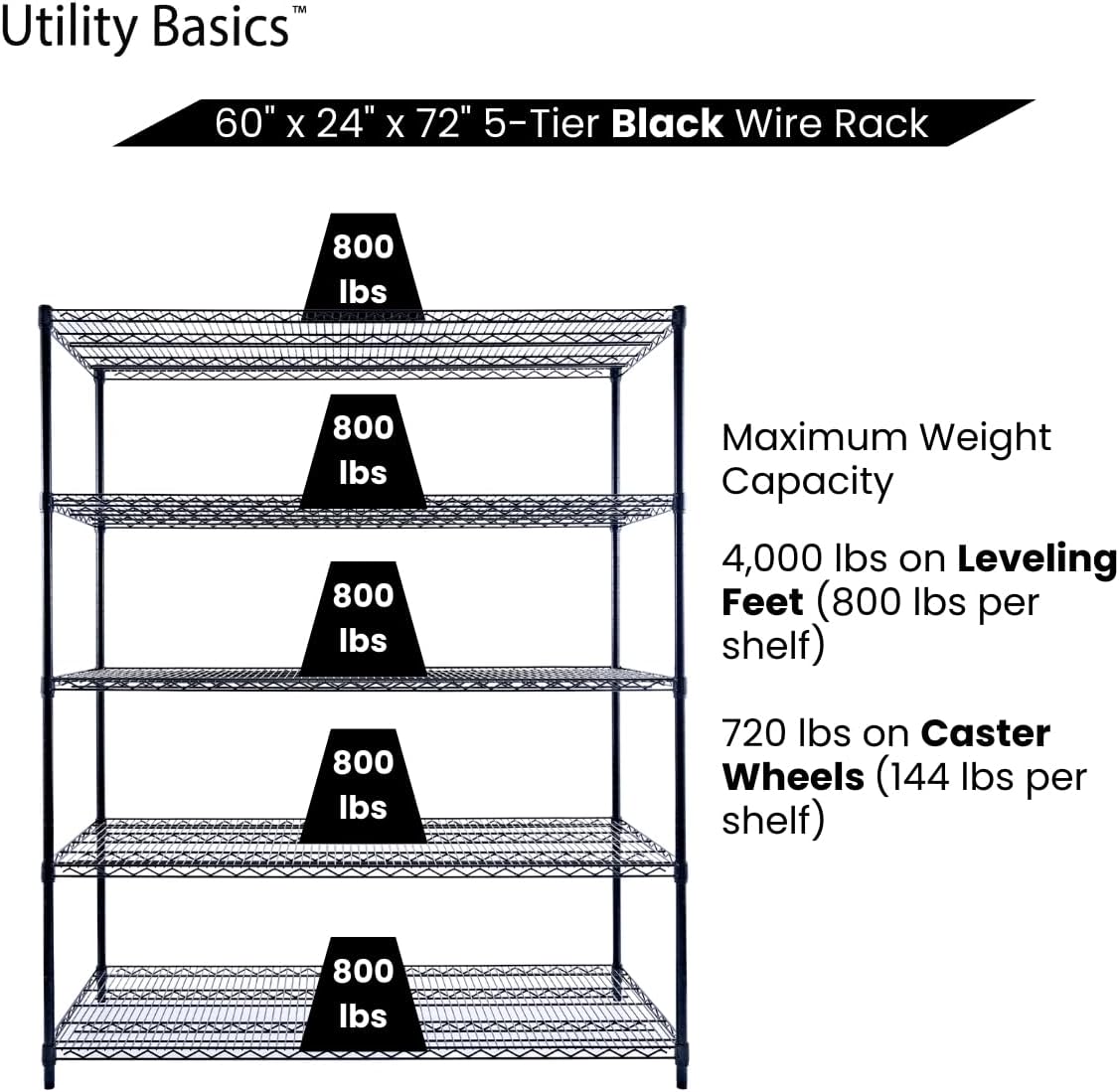 60"x24"x72" Black 5-Tier Premium Metal Wire Shelving NSF 4000 LBS MAX Capacity Heavy Duty Steel Storage Rack for Warehouse, Garage, Hospital, Commercial Space & School w/Premium Wheels