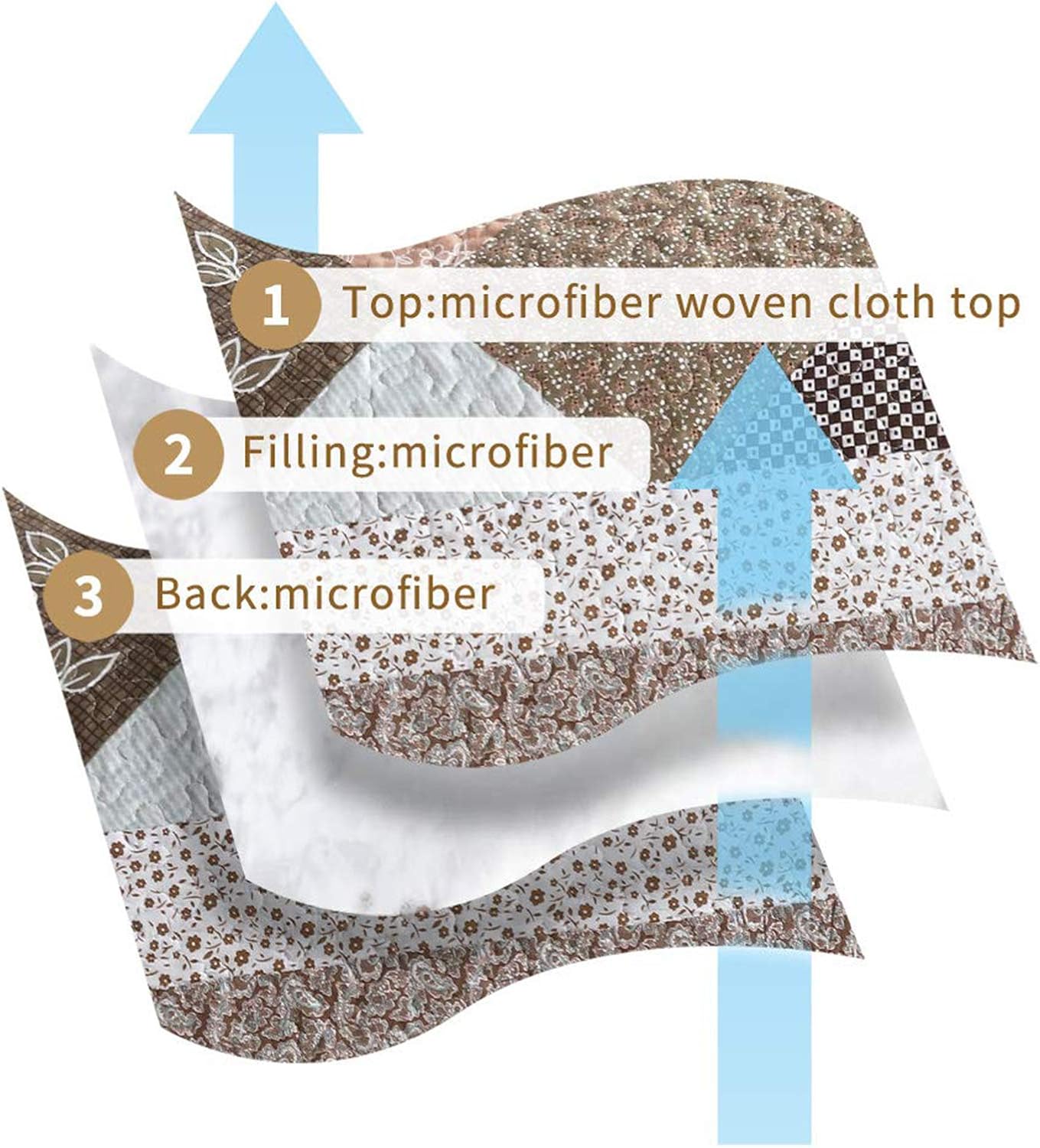 NEWLAKE Quilt Bedspread Sets-Checkered Floral Reversible Coverlet Set,King Size