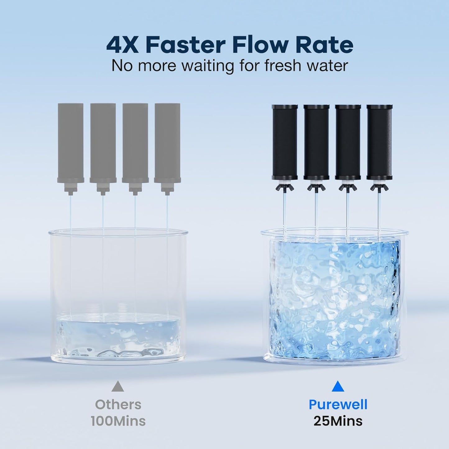 Purewell PF-3 Black 3-Stage Composite Purification Elements, Replacement Filters for ProOne® and Berkey® Filters, ProOne® or Berkey® Big+ Water Filter System and Purewell System (4 Pack, K Series)