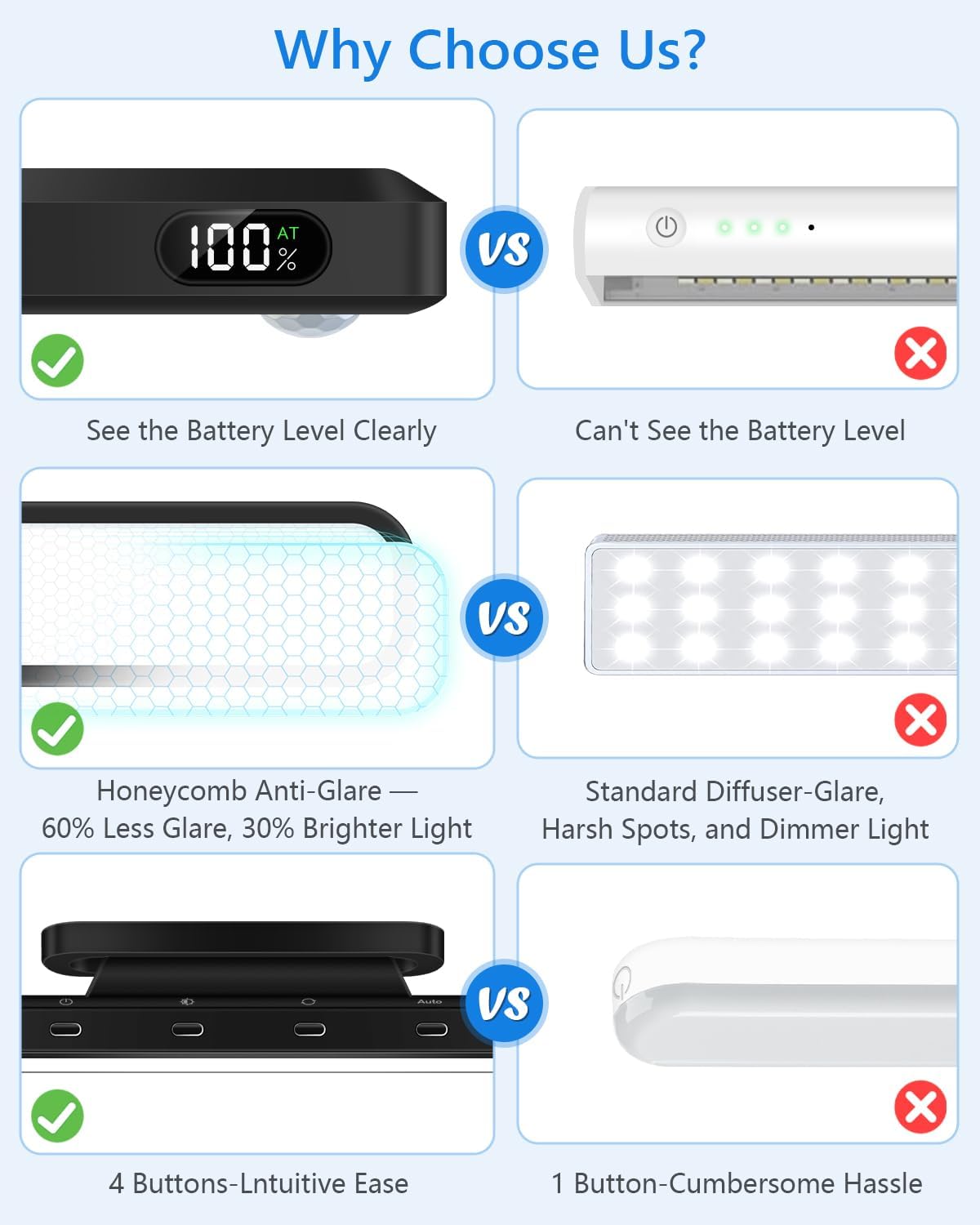 Ferswe 5W Motion Sensor LED Light Bar with Remote, 2500mAh Under Cabinet Lights with Battery Display,Eye-Friendly Mirror Lights Stick on, Rechargeable Light Bar for Cabinet, Closet, Bathroom and Desk