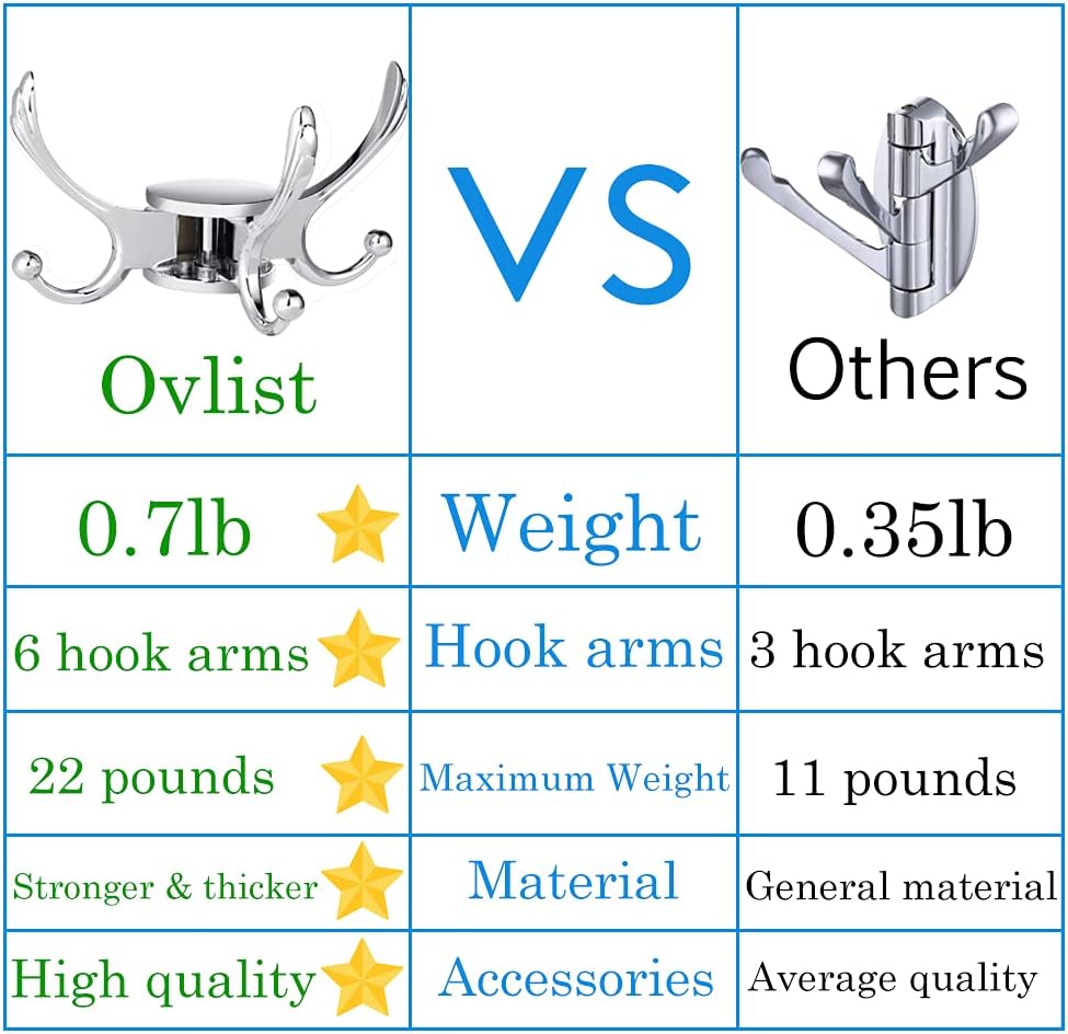 Heavy Duty Swivel Coat Hook Space Saving Towel Rope Hook Wall Mount Triple Swing Arms for RV Bathroom Kitchen Garage,Polished Chrome