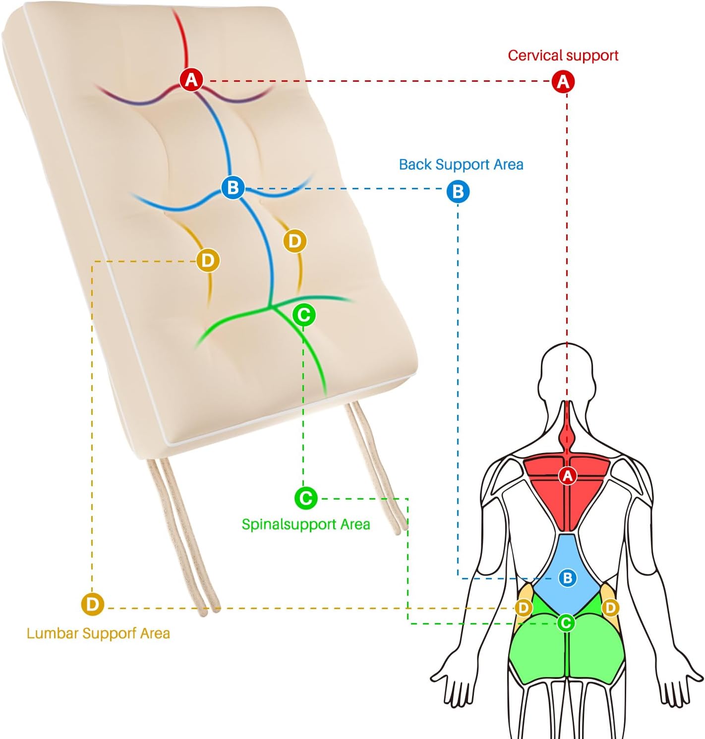 YZ HOME Rocking Chair Cushion, Set of Thicken Seat & Back Chair Cushions with Memory Foam, Non-Slip Chair Pad with Ties for for Indoor&Outdoor Rocker, Beige, 22x17x5/17x17x5