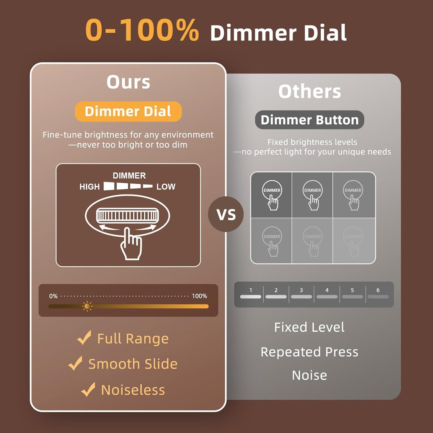 uscce Wooden Digital Alarm Clocks for Bedrooms: Dimmable Dual Alarm Clock with Large Numbers for Bedside Desk - Loud Alarm for Heavy Sleepers with Volume Control - Wood Decor & Gifts