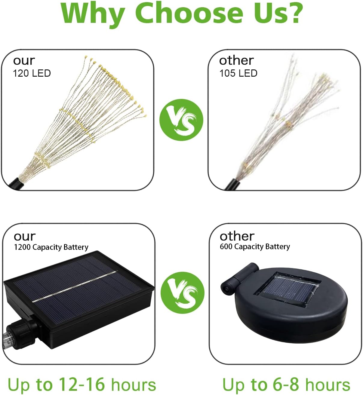 Solar Outdoor Warm White Garden Lights, 4 Pack Firework With 120 LED Starburst String 8 Modes Fairy With Remote, for Wedding Christmas, Lawn Backyard Party Patio Decoration