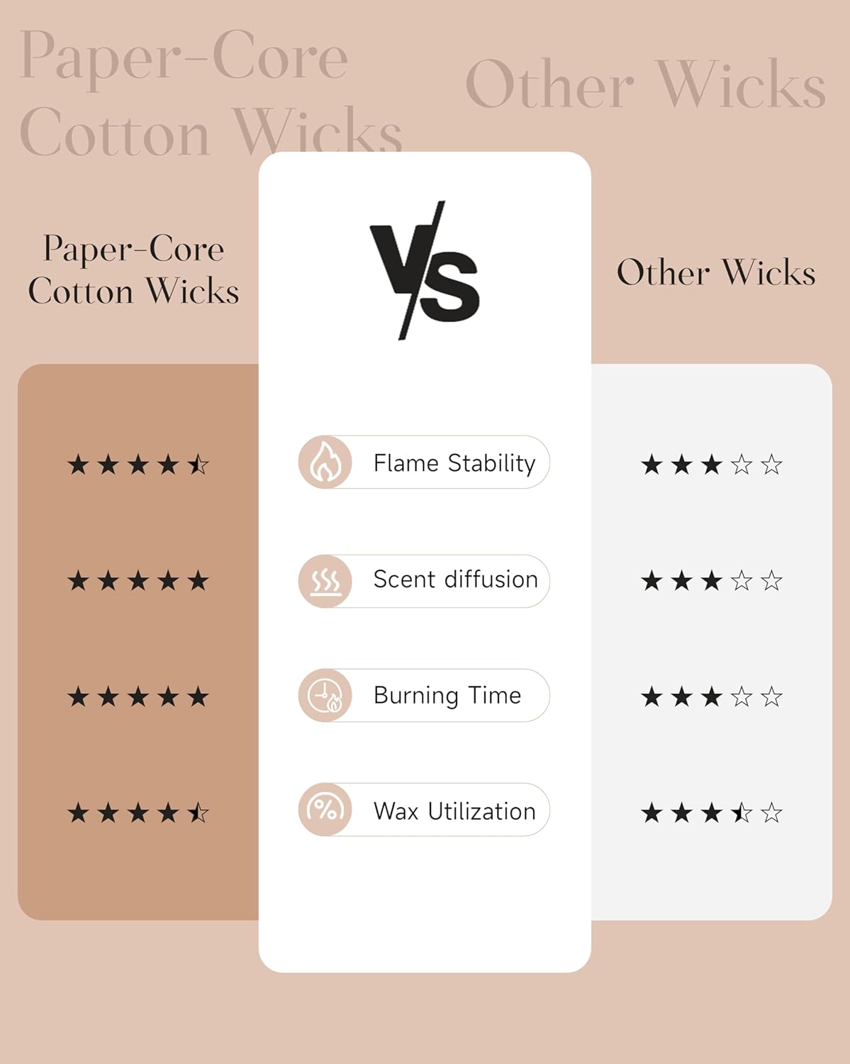 M&SENSE Clean Cotton Scented Candle - 11.6oz Natural Soy Wax Clean Cotton Blossom Scent Non Toxic Candle, 70-Hour Slow Burning 2-Wick Aromatherapy Home Fragrance Gifts for Home Decor