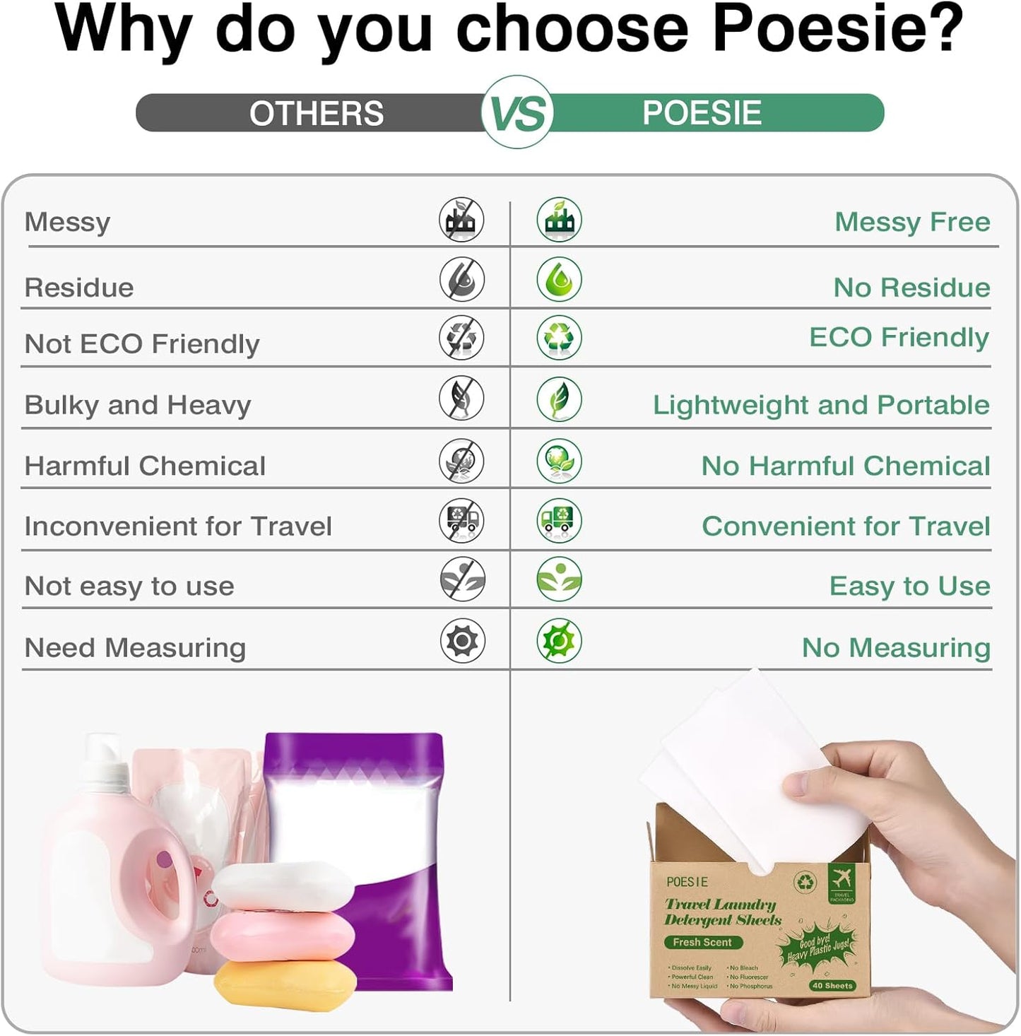 Poesie Travel Liquidless Laundry Detergent Sheets Portable Laundry Strips Travel Dorm Home Fresh Scent 3 Box Total 120 Sheets