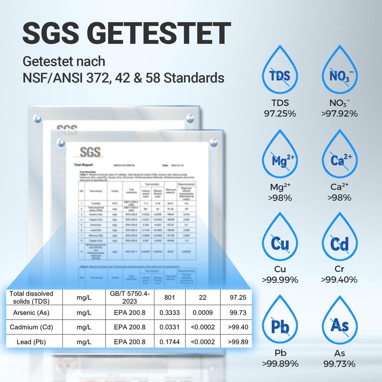 Ecoviva Under Sink Reverse Osmosis System, 8-Stage Water Filtration System, 600 GPD Water Purifier, Fast Dispense, 2.5:1 Pure to Drain, Easy Installation, Reduce PFAS, NSF/ANSI 58 Certified