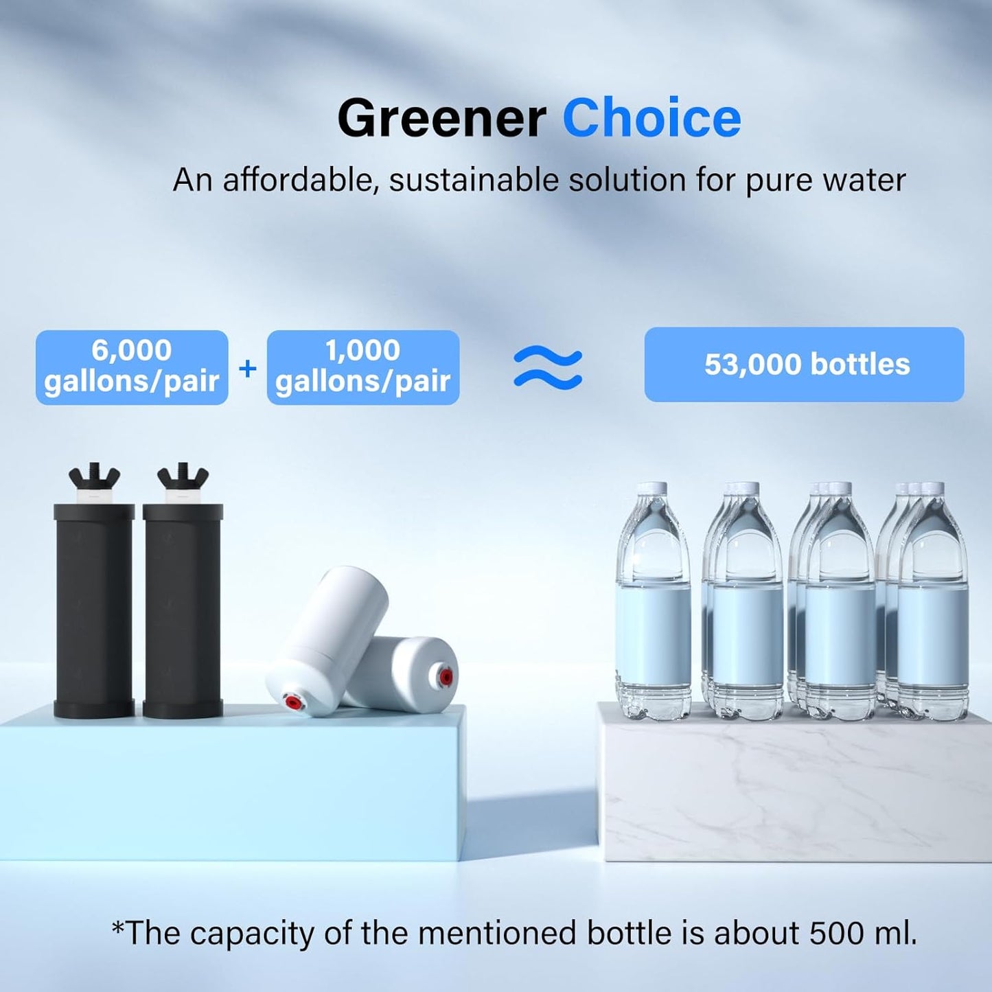 Purewell 8-Stage PF-3&FL-2 Purification Elements Set, Replacement Filters for ProOne® and Berkey® Filters, ProOne® Big+ or Berkey® Big+ Water Filter System and Purewell System (8 Pack, K Series)
