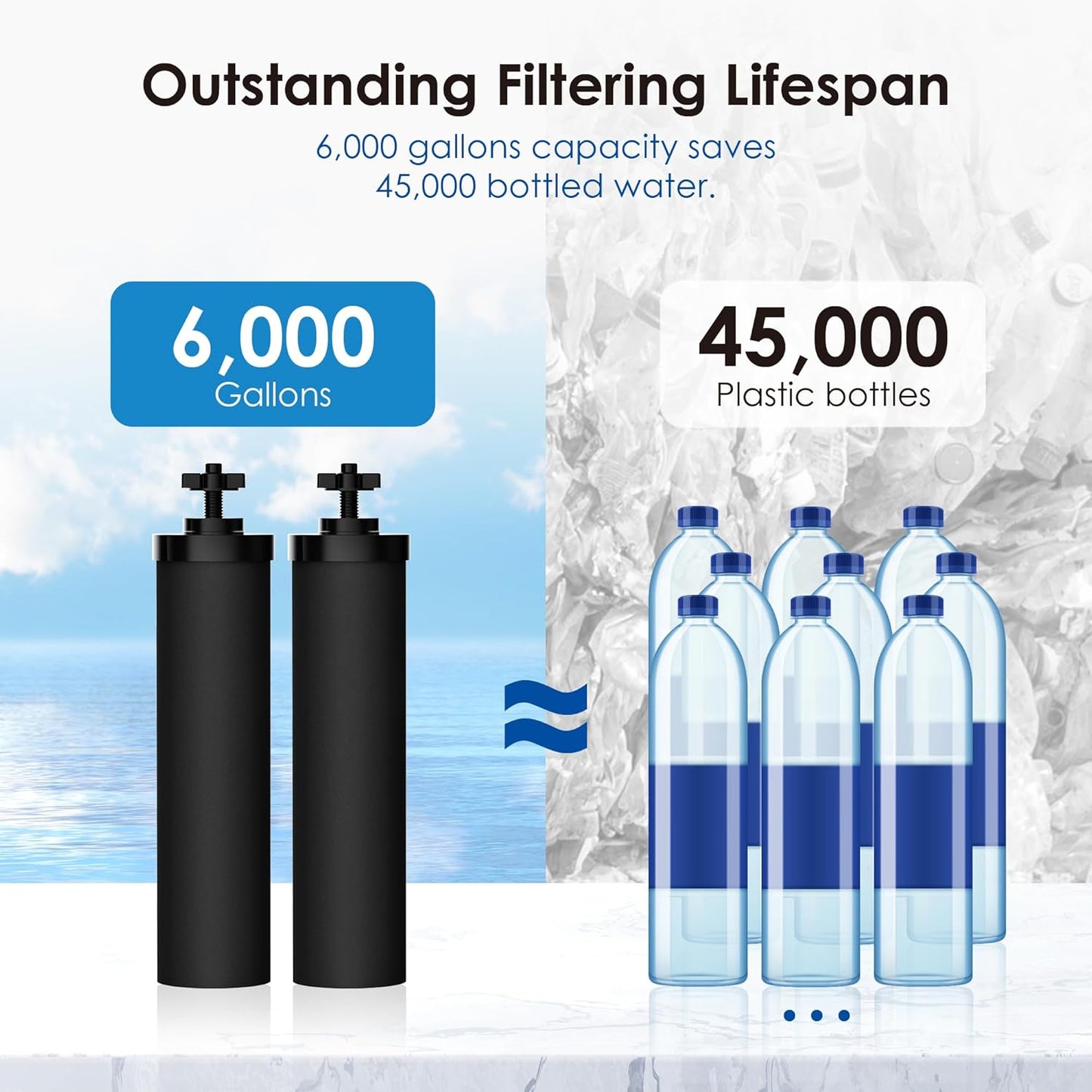 Waterdrop NSF/ANSI 42&372 Certified Water Filter, Replacement for Berkey® BB9-2® Black Filters, ProOne® or Alexapure® Gravity Water Filter System and Waterdrop King Tank Series, (Pack of 2)