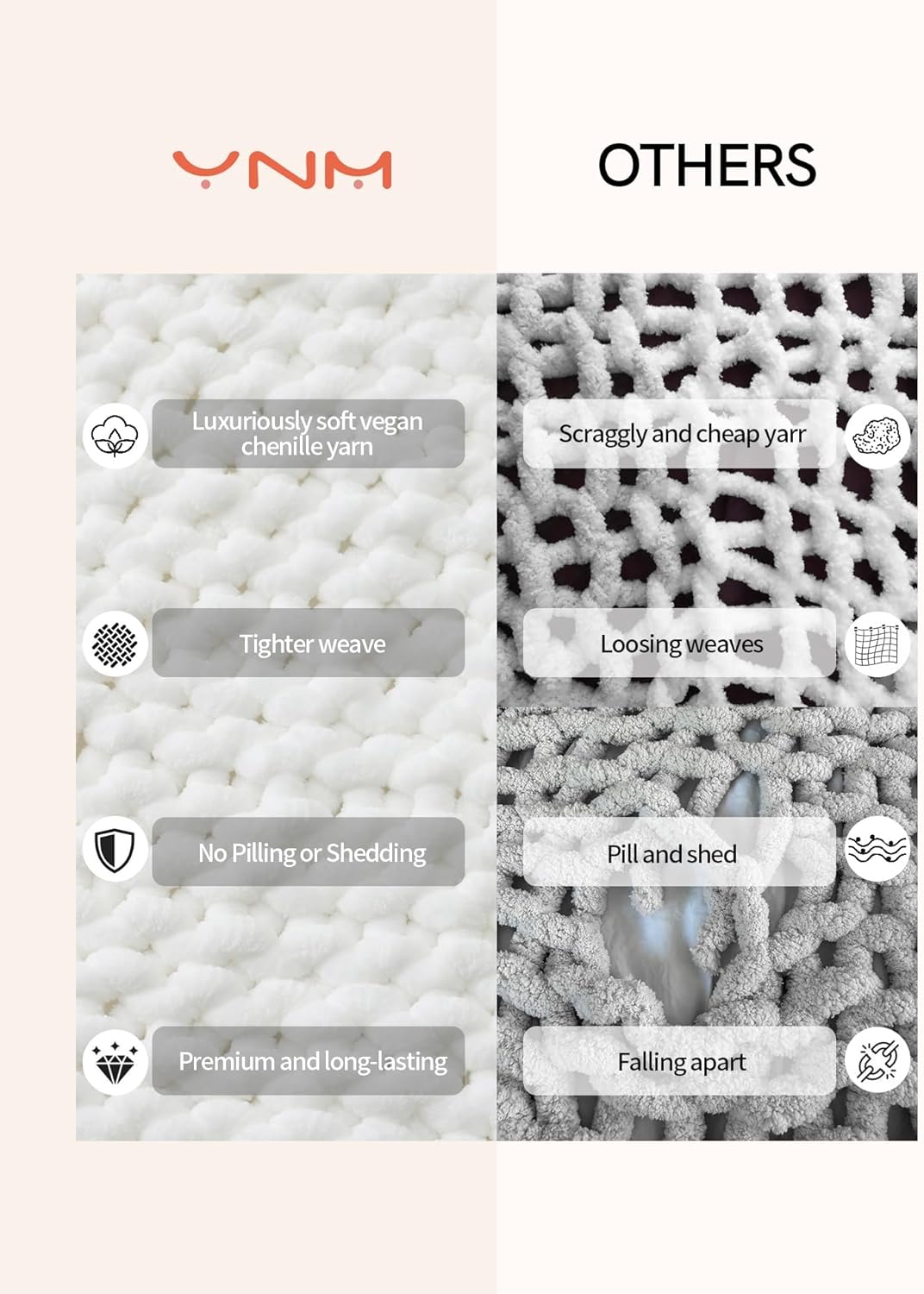 YnM Chunky Throw Blanket, Medium-Weight, Hand Knitted with Chenielle Yarn, Skin Friendly, Ventilated and Breathable, Machine Washable, Home Décor Piece for Couch, Sofa and Bed (White, 40x50 Inch)