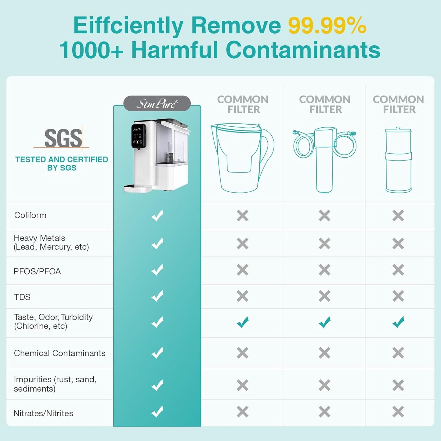 SimPure Y9T Countertop Reverse Osmosis Water Filter, Near Zero TDS 300 GPD 6 Stage Purification, RO Water Filtration System, Super Fast Filtering Portable Water Purifier