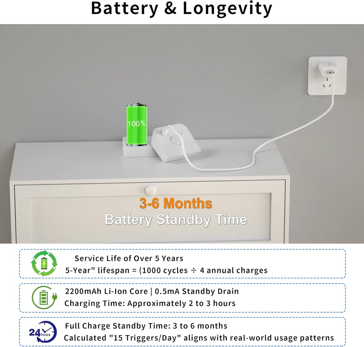 Group-Control Motion Sensor Night Light -Wireless Sync, 2200mAh Rechargeable Battery, 150LM/75LM Adjustable Brightness, 25s Auto-Off, Magnetic Mounting for Hallway/Stairs/Bedrooms（3 Pack）