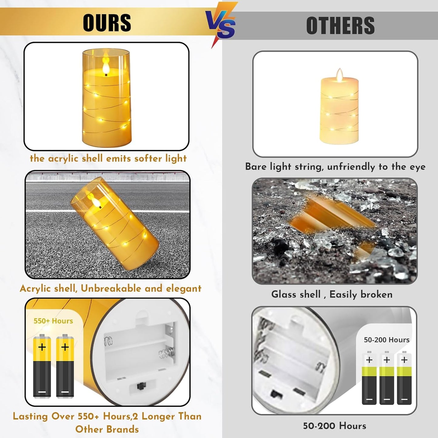 NURADA 3"x6"Flickering Flameless Candles: Built-in Star String Lights Acrylic Battery Operated LED Pillar Candles with Remote and Timer for Romantic Mood Home Decoration - 2 Pack Gold