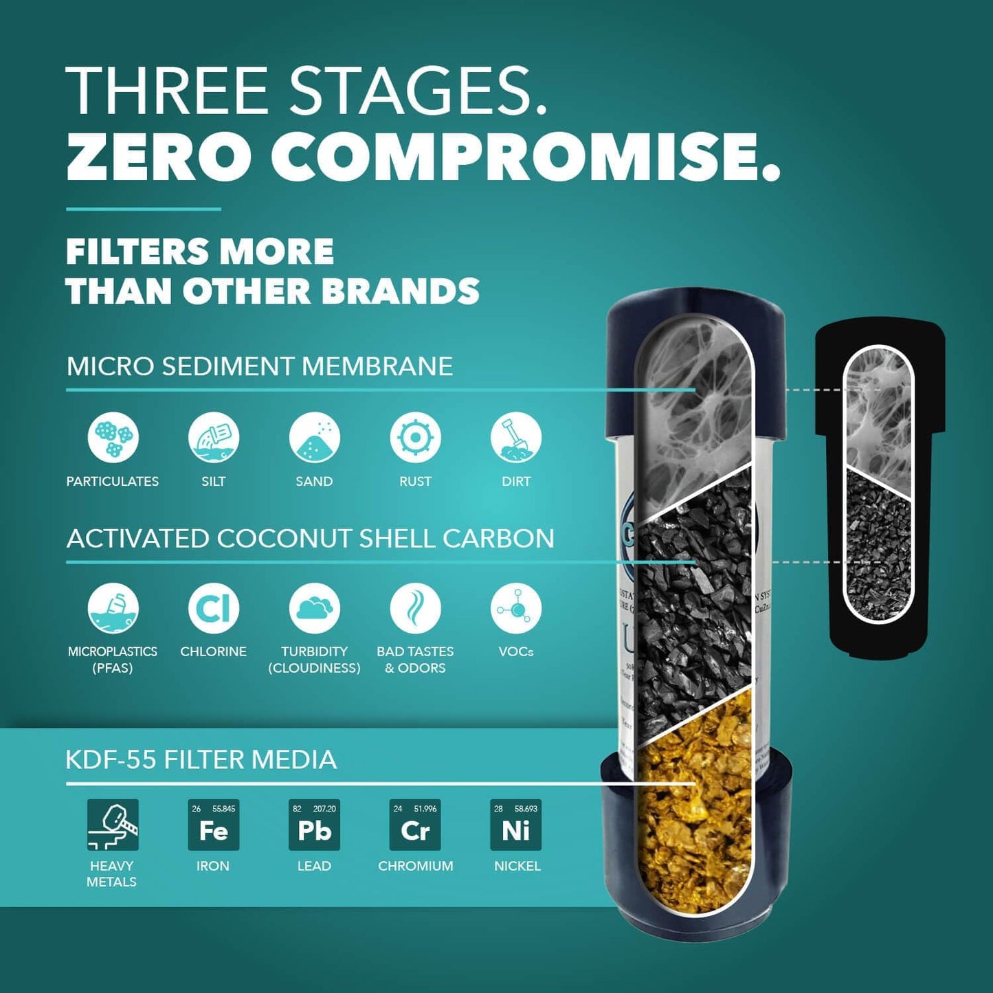 CuZn Under Sink Water Filter for Sink Faucet, 20K Gallons or 2 Year Filtration Life, Reduces PFAs, PFOS, Lead, Chlorine, Improves Taste of Tap Water, NSF/ANSI 42 & 372 Certified High Performance