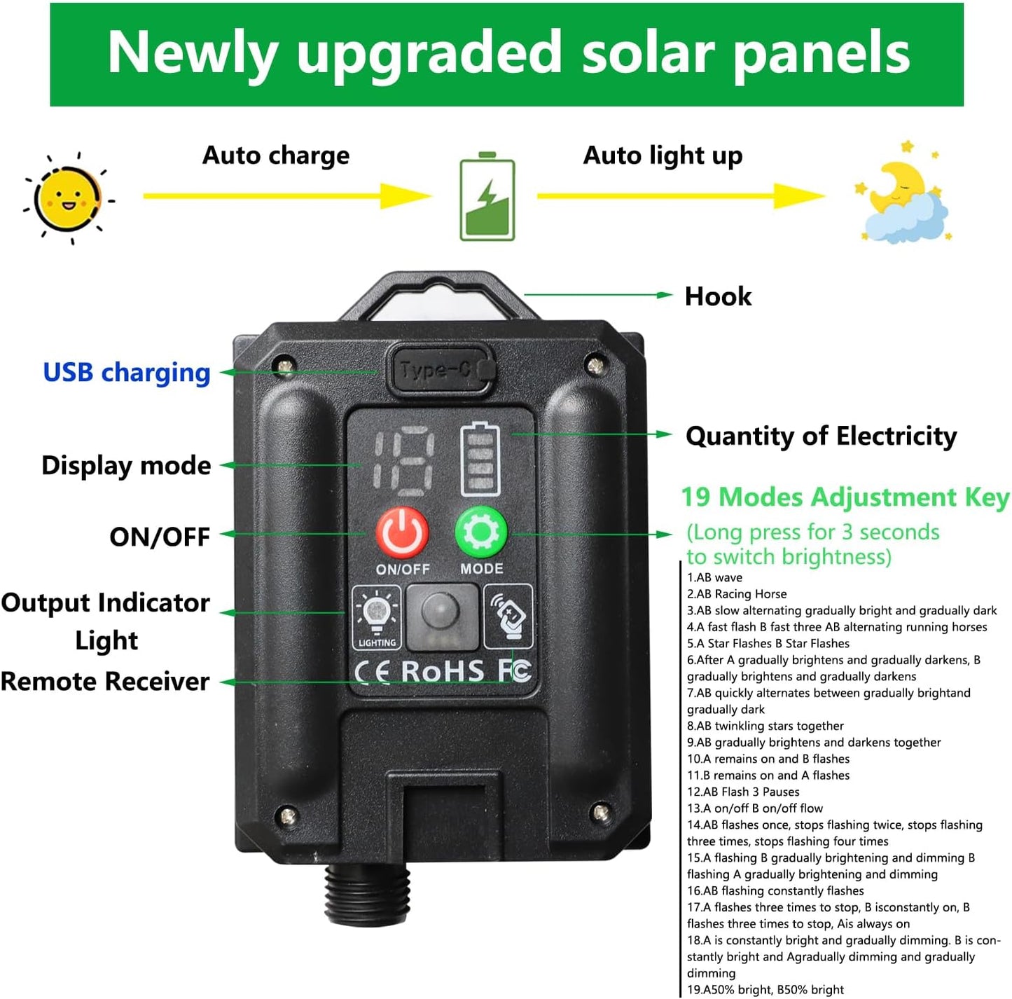 Solar Net Lights Outdoor Mesh Lights Red, 200 LED Net Lights Christmas, Waterproof 19 Modes Timer Tree Wrap Lights for Fence, Garden, Yard, Bushes, Trunk, Halloween Decor-9.8ft x 6.6ft