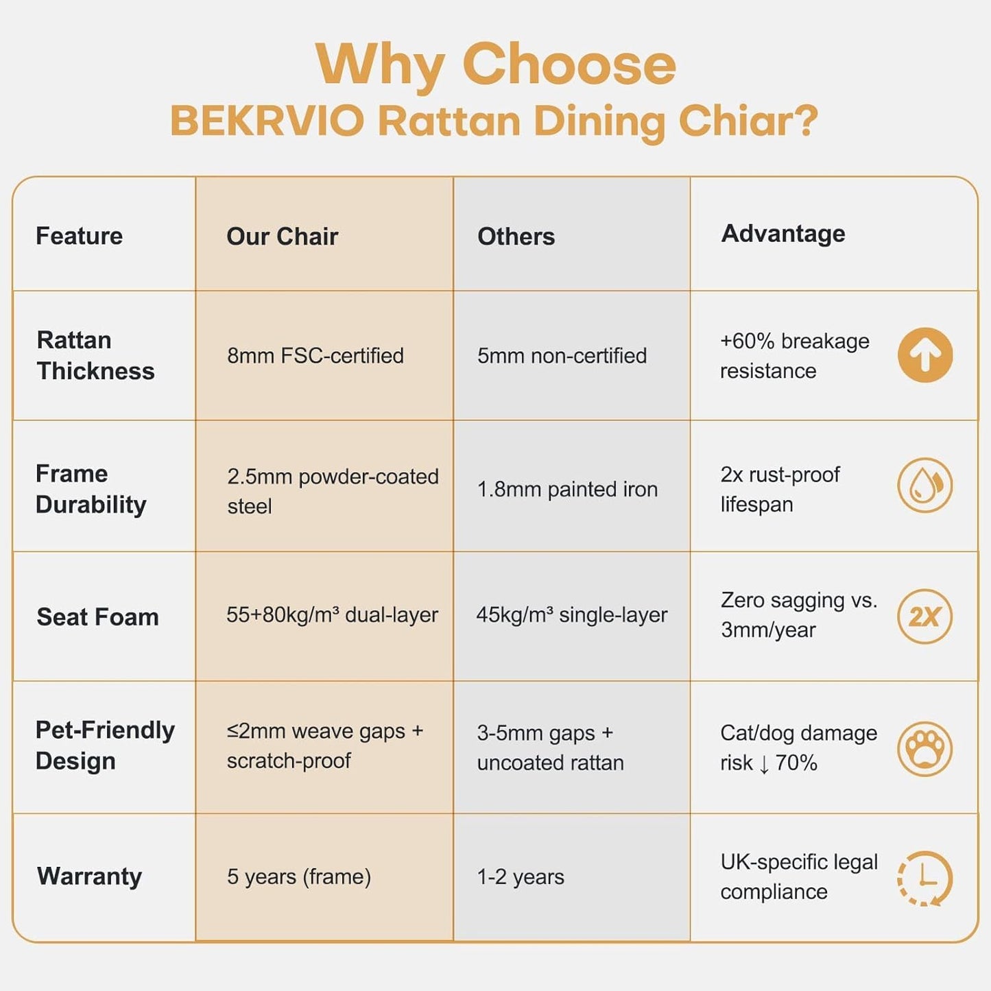 Rattan Dining Chairs Set of 2, Mid-Century Modern Kitchen Dining Room Chairs with Full Cane Backrest Armless Upholstered Farmhouse Boucle Dining Chairs with Metal Leqs for Dining Room, Black