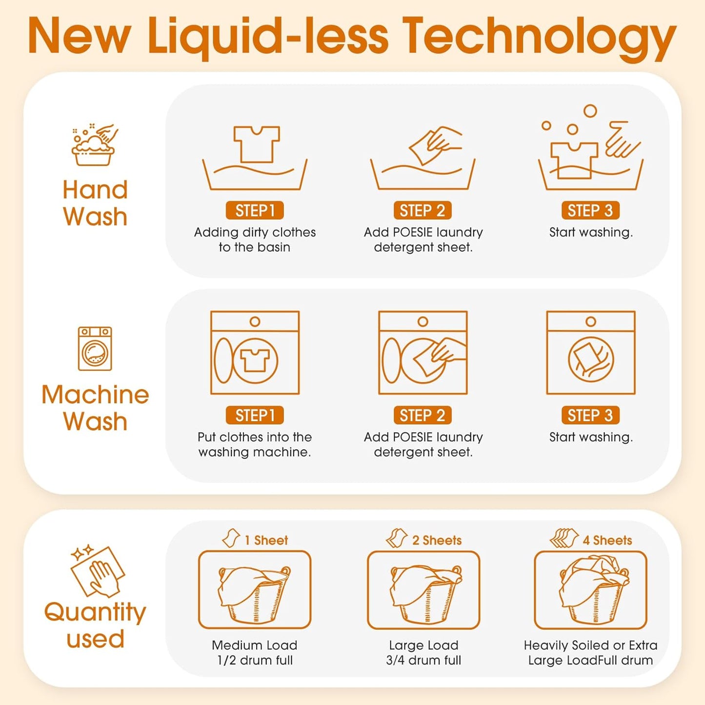 Poesie Laundry Detergent Sheets Citrus Scent 160 Sheets 80 Large Loads Laundry Strips No Plastic Jug Liquidless Travel Portable HE for Camping Dorm Life Clean