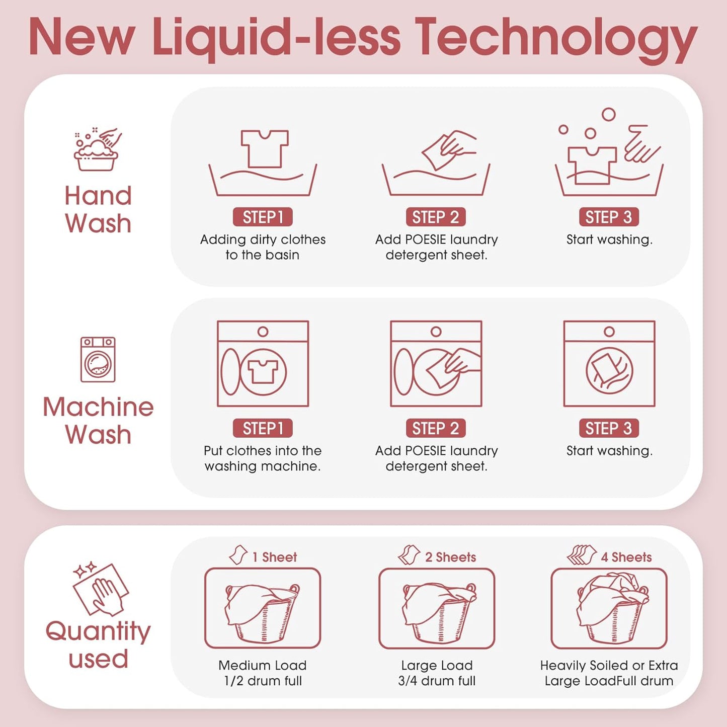 Poesie Laundry Detergent Sheets Floral Scent 160 Count College Dorm Essentials for Girls No Messy Liquid Powder Detergent Strips for Clothes Washing