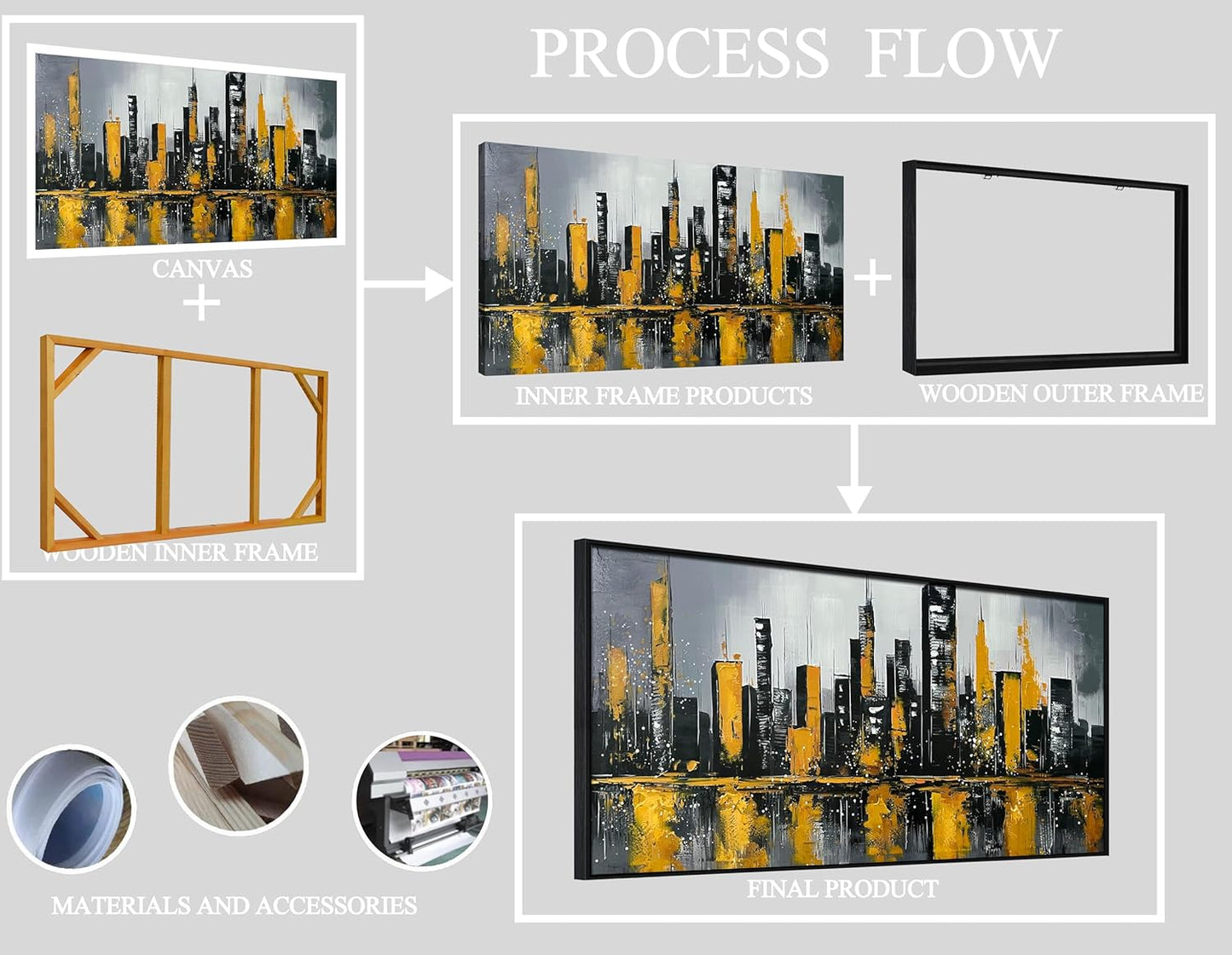 New York City Wall Art for Living Room - Hand Painted Canvas Wall Art for Office - Big Picture Frames for Wall Size 29" x 59"