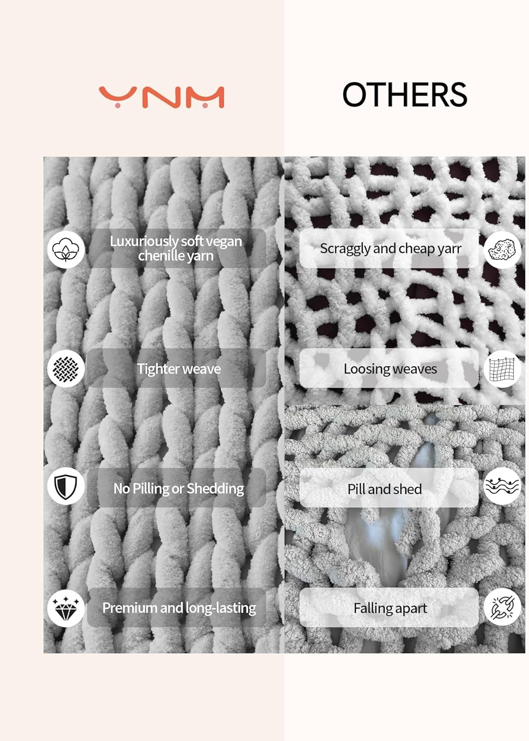 YnM Chunky Throw Blanket, Hand Knitted with Chenille Yarn, Skin Friendly, Ventilated and Breathable, Machine Washable, Home Décor Piece for Couch, Sofa and Bed (Glacier Grey, 50x60 Inch)