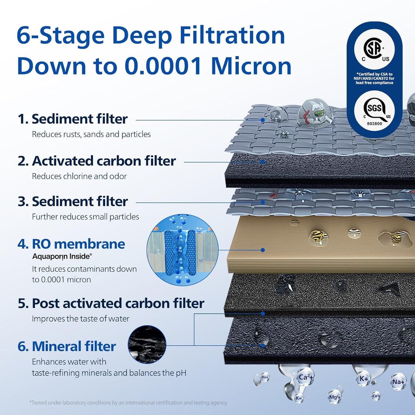 Reverse Osmosis Water Filter Countertop, Philips 6-Stage RO System Water Filtration Purifier with Aquaporin Inside and 2 Portable Pitchers, NSF/ANSI 372 Certified, Reduce TDS Lead
