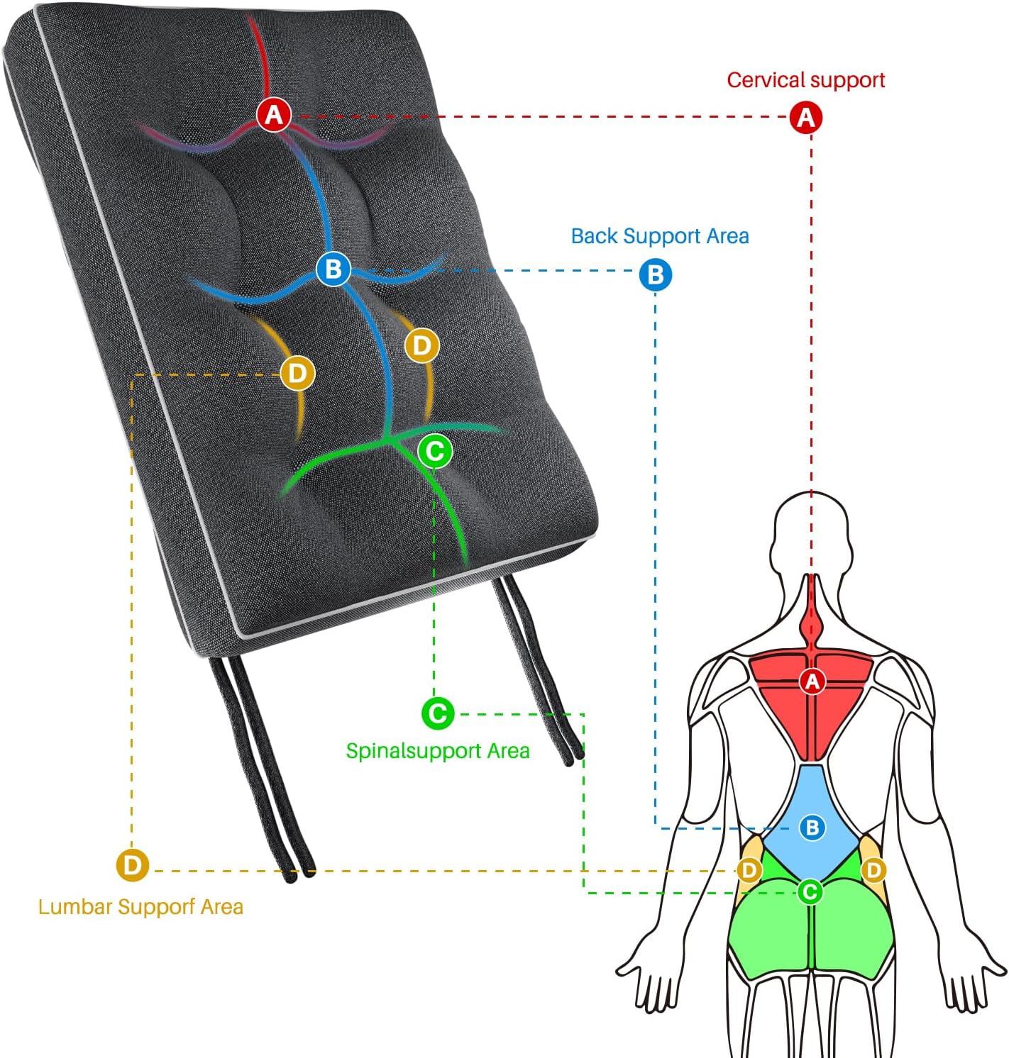 YZ HOME Rocking Chair Cushion, Set of Thicken Seat & Back Chair Cushions with Memory Foam, Non-Slip Chair Pad with Ties for for Indoor&Outdoor Rocker, Dark Grey, 28 * 18 * 5/18x18x5