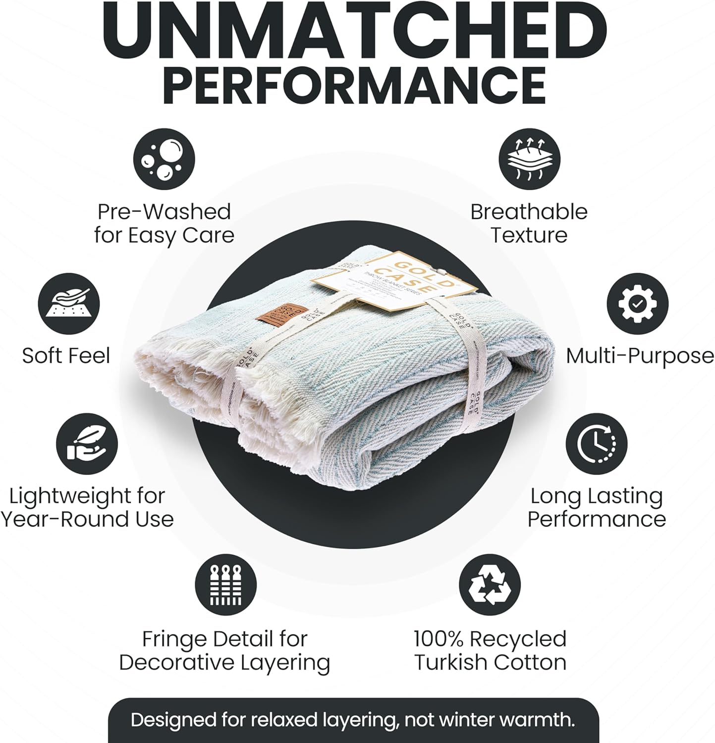 Gold Case Throw Blanket for Couch – 100% Recycled Turkish Cotton Blankets & Throws – Elegant Decorative Throw Blankets for Living Room Sofa – Woven Throws for Couch – Aqua – 60x80