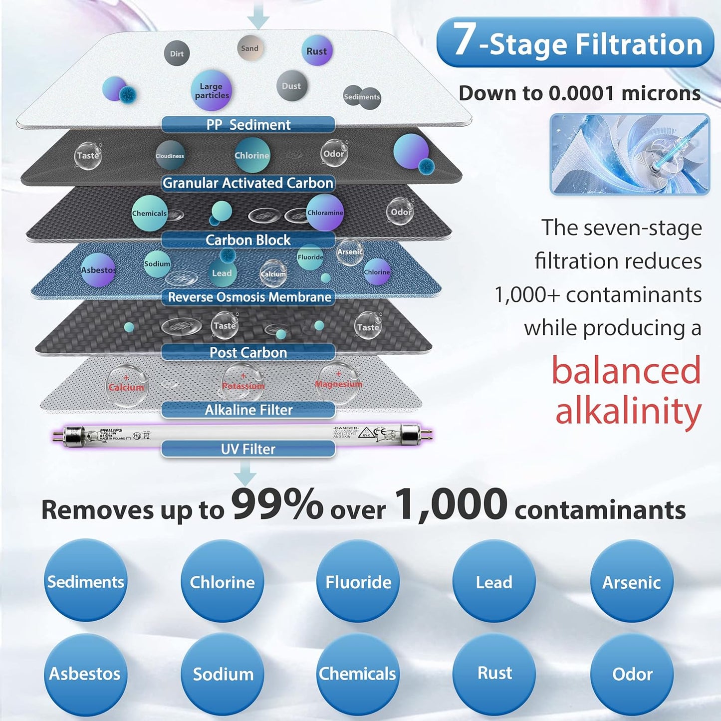 iSpring RCC7AK-UV, NSF Certified, 7-Stage Under Sink Reverse Osmosis Water Filtration System with Alkaline Remineralization and UV Filter, Patented Top-Mounted Faucet Design for Easy Installation